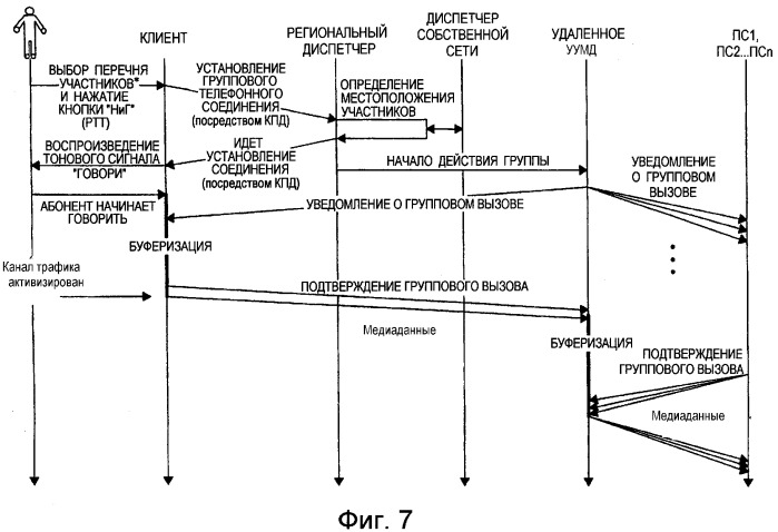 Устройство связи для присоединения абонента к групповому вызову в сети групповой связи (патент 2316150)