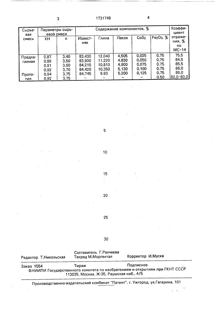 Сырьевая смесь для получения белого портландцементного клинкера (патент 1731749)