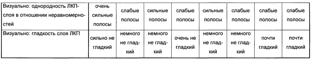 Способ покрытия металлических поверхностей водной композицией из многих компонентов (патент 2661643)