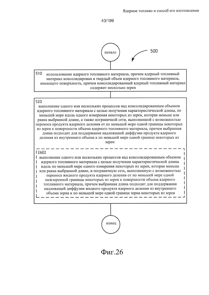 Ядерное топливо и способ его изготовления (патент 2601866)