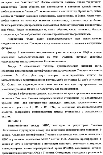 Способ картирования и устранения эпитопов т-клеток (патент 2334235)