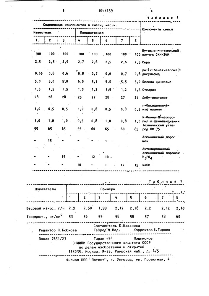 Резиновая смесь на основе бутадиеннитрильного каучука (патент 1046259)