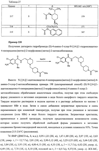 Производное амида и содержащая его фармацевтическая композиция (патент 2481343)