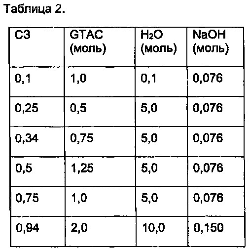 Стабилизированный проклеивающий состав (патент 2662507)