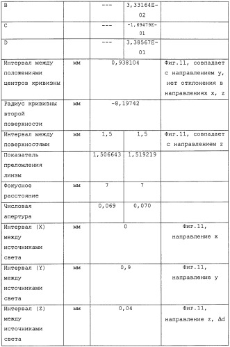 Линза ввода-вывода, осветительное устройство и электронное устройство (патент 2473933)