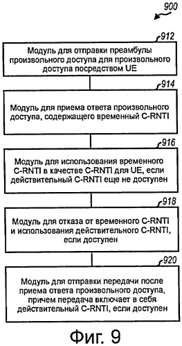 Повторная синхронизация временных идентификаторов ue в системе беспроводной связи (патент 2419227)