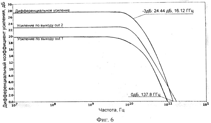 Каскодный усилитель с парафазным выходом (патент 2419194)