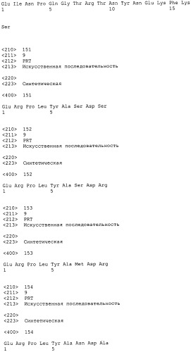 Антагонисты pcsk9 (патент 2528735)