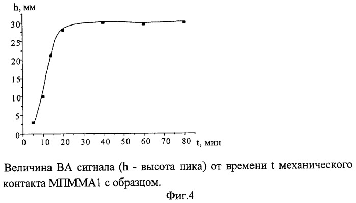 Способ вольтамперометрического анализа фазового и элементного состава объекта и устройство для его осуществления (патент 2278374)