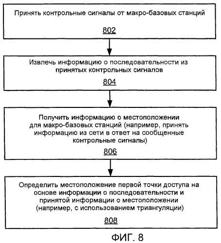 Конфигурация точки доступа на основе принятых сигналов точки доступа (патент 2474083)