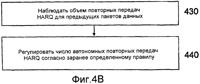 Способы и устройства в системе беспроводной связи (патент 2474063)