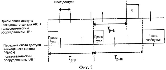 Способы и процедуры для высокоскоростного доступа пользовательского оборудования (патент 2429567)