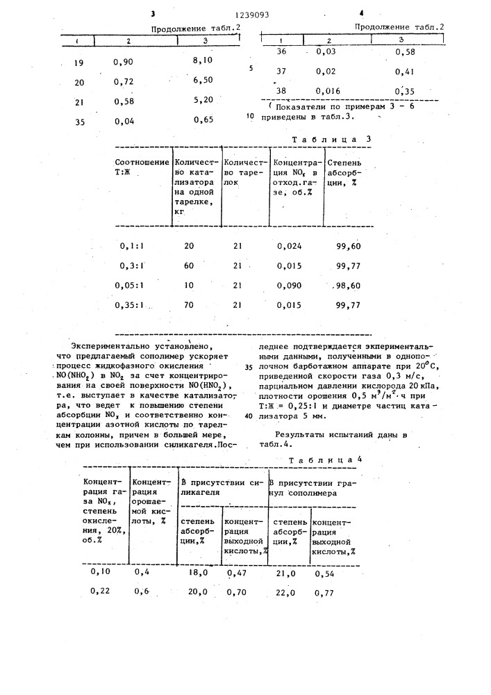 Способ получения азотной кислоты (патент 1239093)