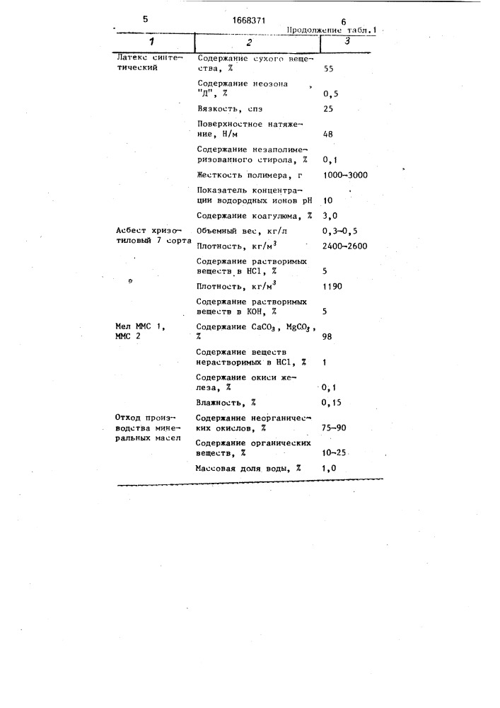 Состав для изготовления шумопоглощающего материала (патент 1668371)