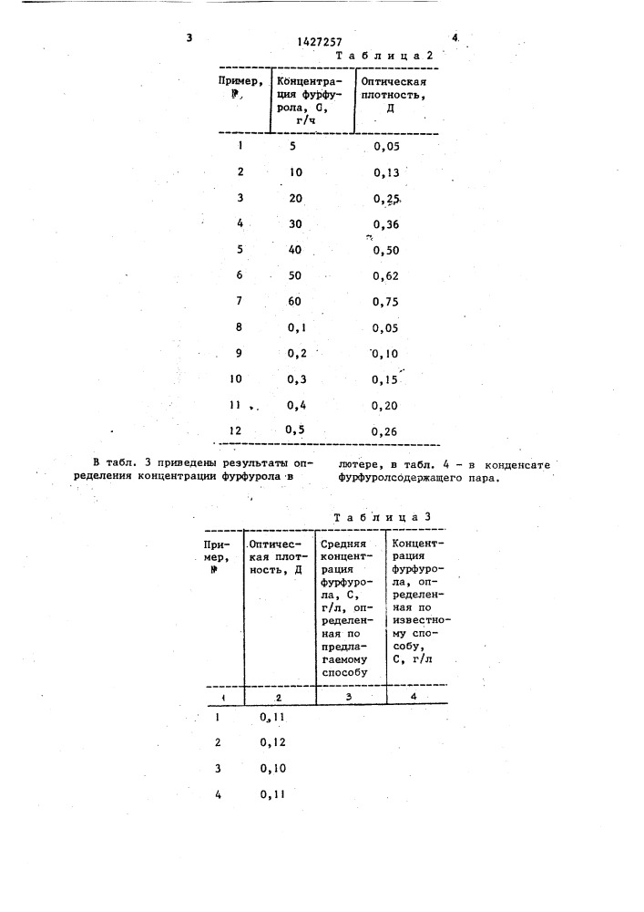 Способ контроля содержания фурфурола в конденсате фурфуролсодержащего пара и в лютере (патент 1427257)