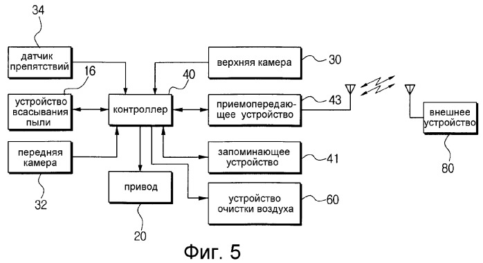 Робот-пылесос с функцией очистки воздуха и его система (патент 2267975)