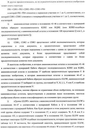 Аминокислотные последовательности, направленные на rank-l, и полипептиды, включающие их, для лечения заболеваний и нарушений костей (патент 2481355)