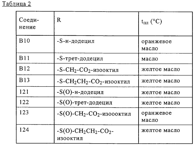 Сульфоксиды или сульфоны, привитые полимеры (варианты), полимерная композиция, способ прививки и способ стабилизации полимеров (патент 2291874)