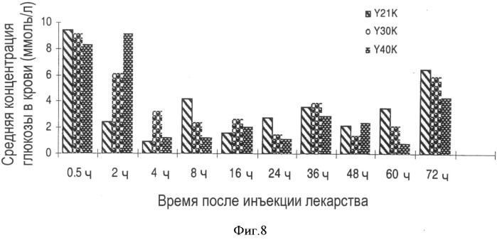 Пэг-модифицированный эксендин или аналог эксендина и его композиции и применение (патент 2498814)