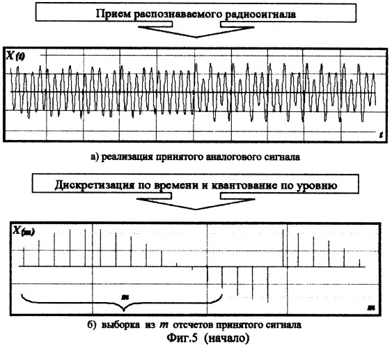 Способ распознавания сигналов с фазовой манипуляцией в условиях многолучевого распространения (патент 2274956)