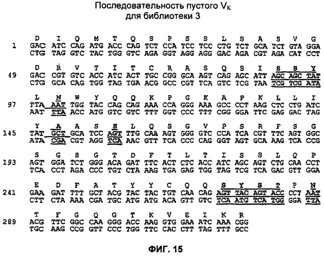 Антагонисты и способы их применения (патент 2401842)