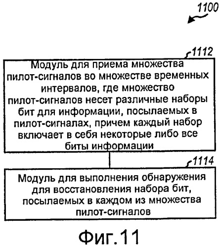 Структура преамбулы и сбор данных для системы беспроводной связи (патент 2435324)