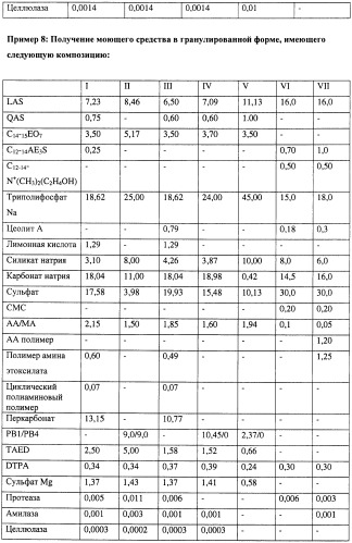 Чистящая и моющая композиция и способы её получения и применения (патент 2426774)