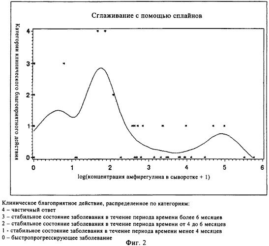 Способ предсказания ответа на лечение (патент 2408735)