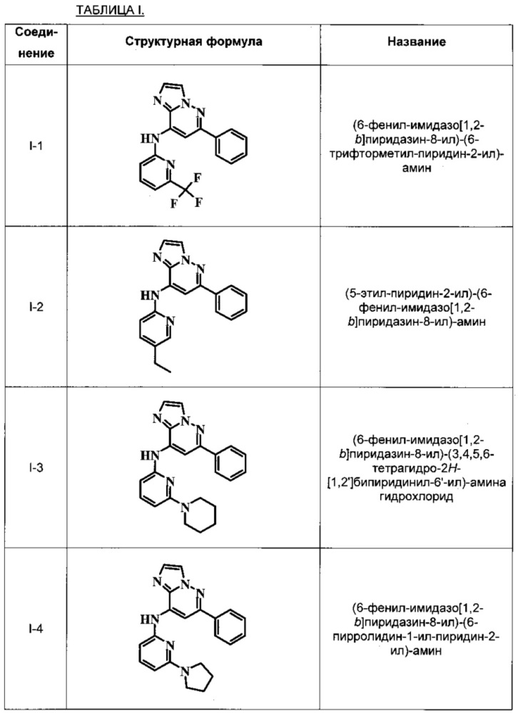 Имидазопиридазины (патент 2662443)