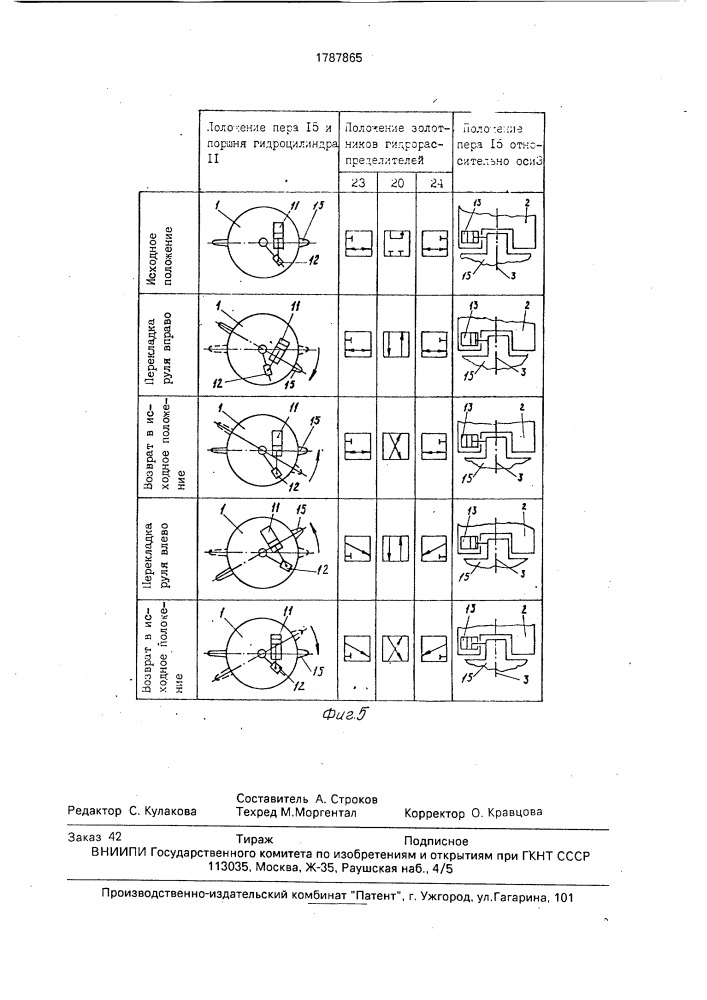 Рулевое устройство судна (патент 1787865)