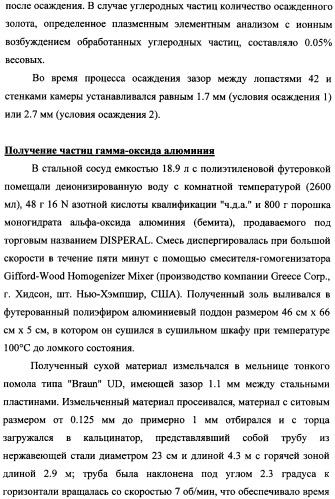 Наномерные золотые катализаторы, активаторы, твердые носители и соответствующие методики, применяемые для изготовления таких каталитических систем, особенно при осаждении золота на твердый носитель с использованием конденсации из паровой фазы (патент 2359754)