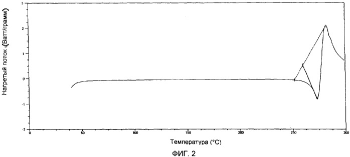 Способ получения и очистки гемцитабина гидрохлорида (патент 2345087)