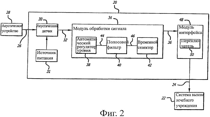 Устройство и способ медицинского уведомления (патент 2469407)