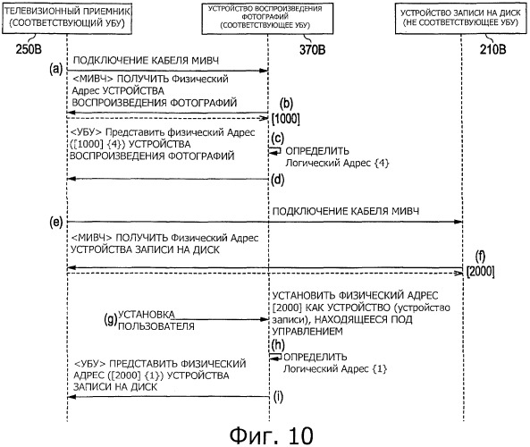 Электронное устройство и способ передачи сигнала управления в электронном устройстве (патент 2510146)
