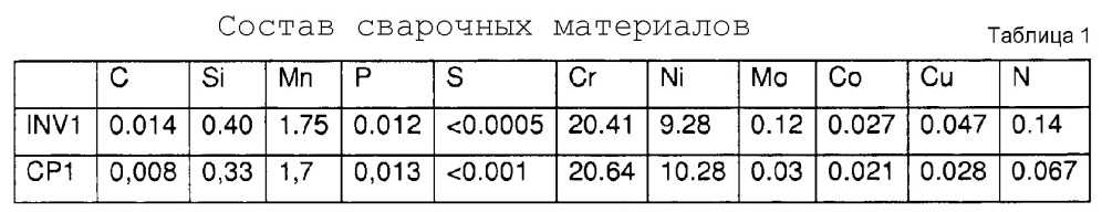 Сварочный материал для плакирования сваркой (патент 2650367)