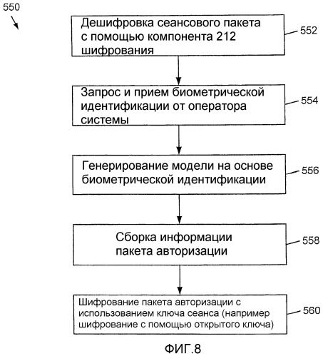Системы и способы для защищенной биометрической аутентификации (патент 2320009)