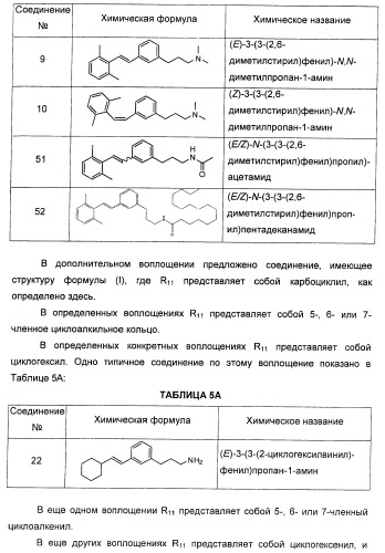 Соединения, представляющие собой стиролильные производные, для лечения офтальмических заболеваний и расстройств (патент 2494089)