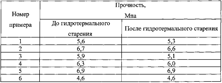 Катализатор для селективного окисления сероводорода (варианты) (патент 2629193)