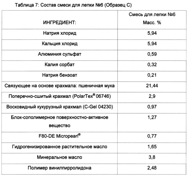 Составы для лепки, способы их получения и применения (патент 2630288)