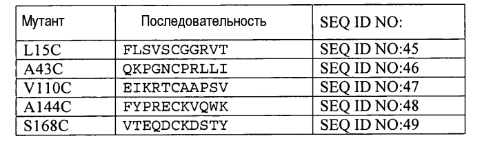 Конъюгаты меченных радиоактивным цирконием сконструированных антител с цистеиновыми заменами (патент 2562862)