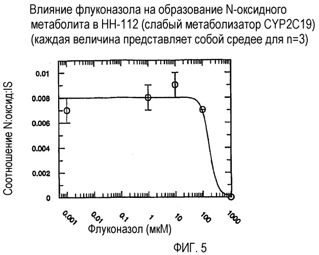 Комбинация вориконазола и противогрибкового ингибитора cyp2c19 (патент 2345769)