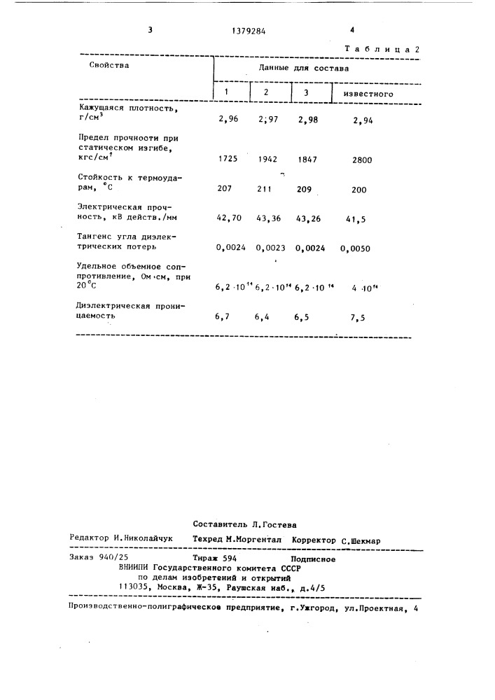 Шихта для изготовления фарфоровых изоляторов (патент 1379284)