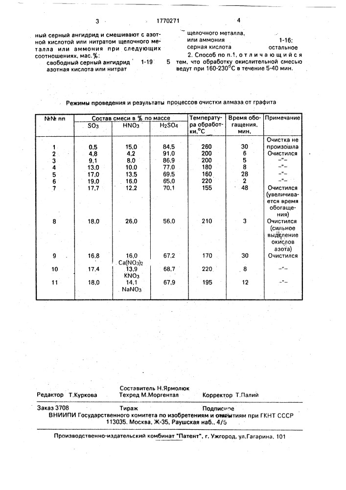 Способ очистки алмаза от графита (патент 1770271)