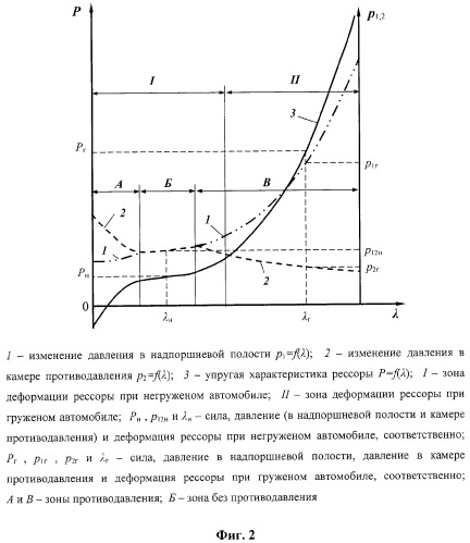 Пневмогидравлическая рессора транспортного средства (патент 2262454)