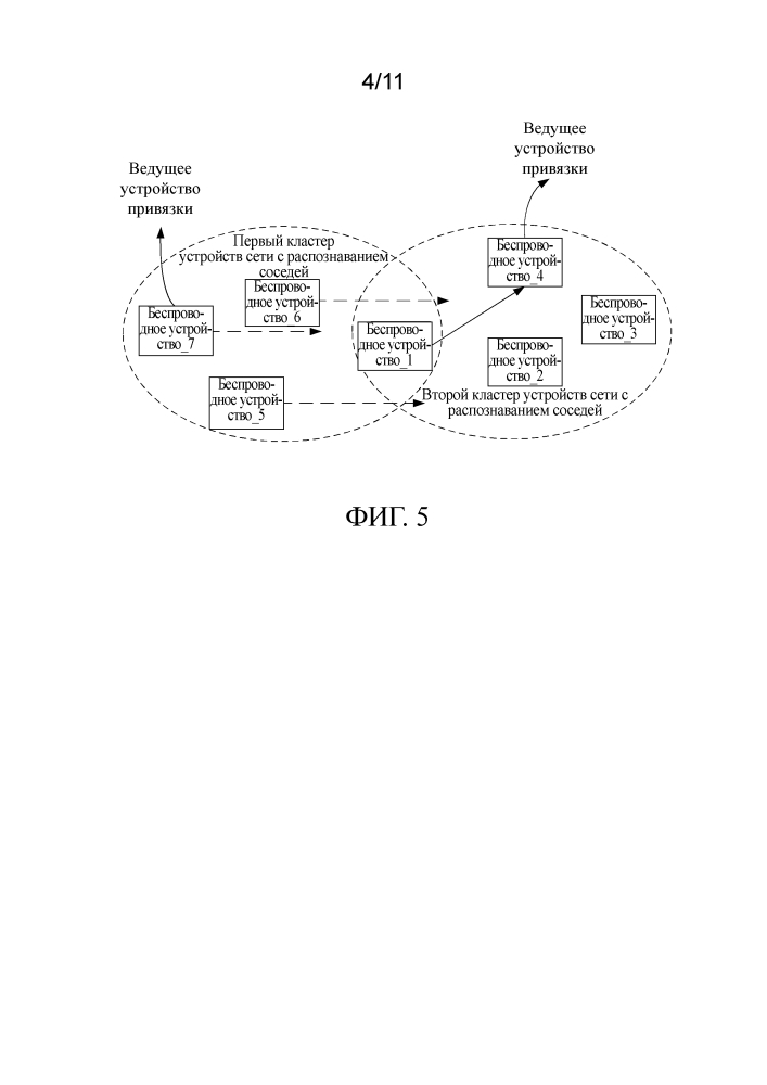 Способ, устройство и система для присоединения к кластеру устройств сети с распознаванием соседей (патент 2635656)