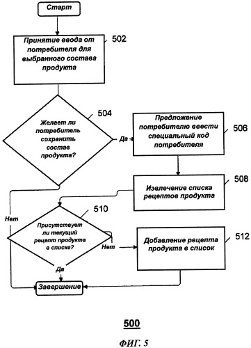 Система и способ для осуществления взаимодействия потребителя с разливочным устройством (патент 2485594)