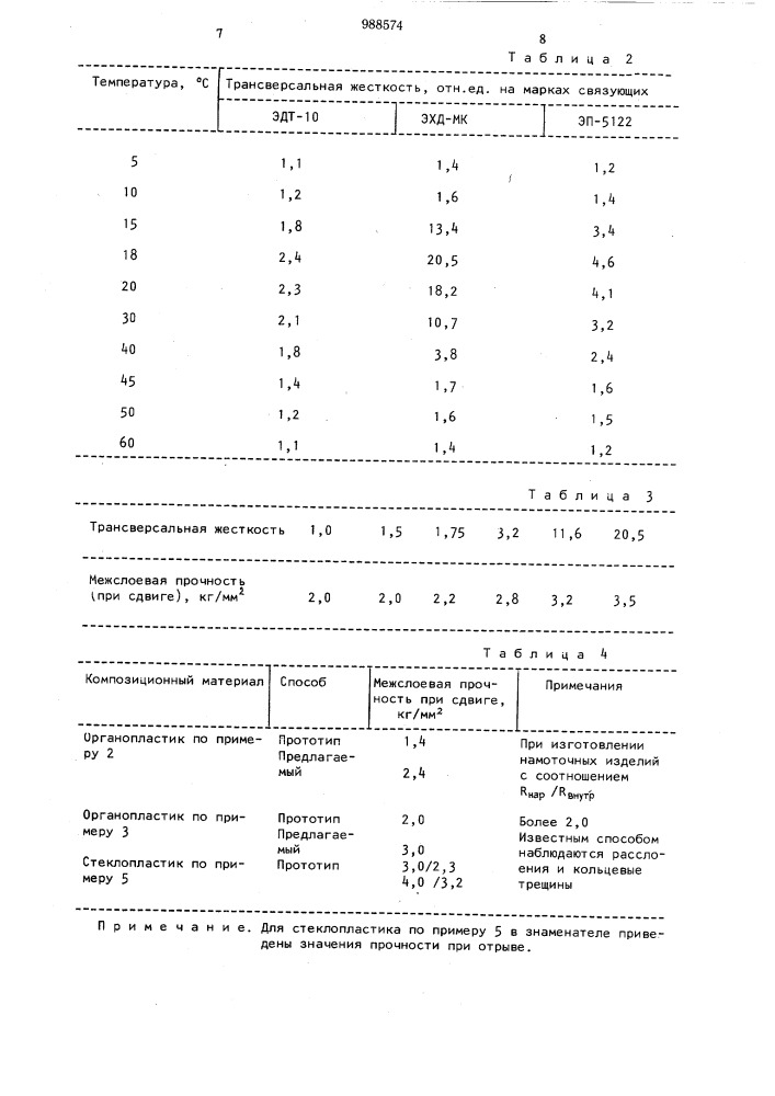 Способ изготовления толстостенных намоточных изделий (патент 988574)