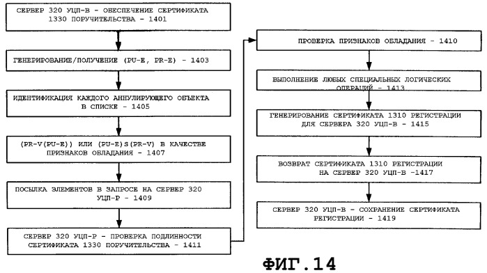 Регистрация/субрегистрация сервера управления цифровыми правами (уцп) в архитектуре уцп (патент 2348073)