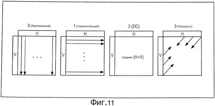 Устройство и способ обработки изображений (патент 2542945)