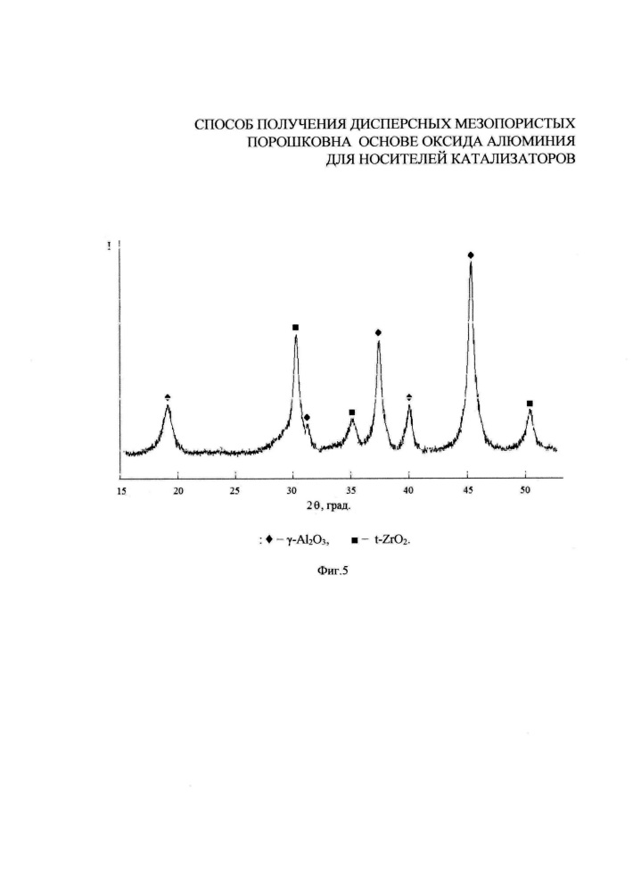 Способ получения дисперсных мезопористых порошков на основе оксида алюминия для носителей катализаторов (патент 2665038)